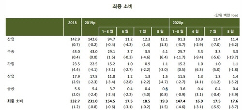 자료: 에너지경제연구원